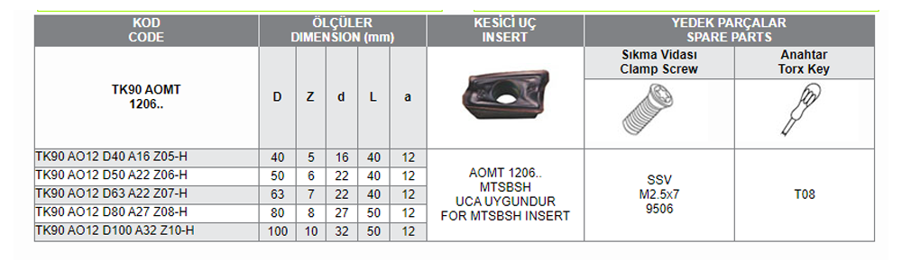 TK90 AOMT 1206 UCA UYGUN FREZELER